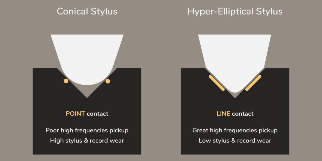DL 103 COnical vs Hyper Elliptical Stylus