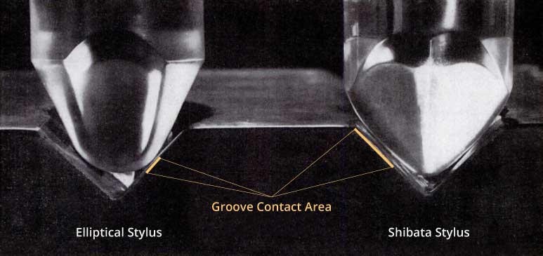 Point Contact vs Line Contact Stylus