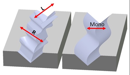 Mono vs Stereo Record Grooves