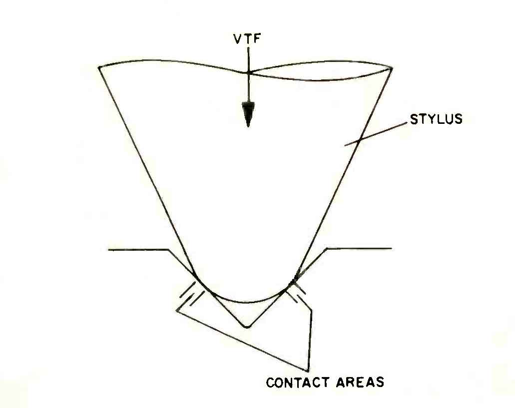 Understand Phono Cartridges • Reference Paper