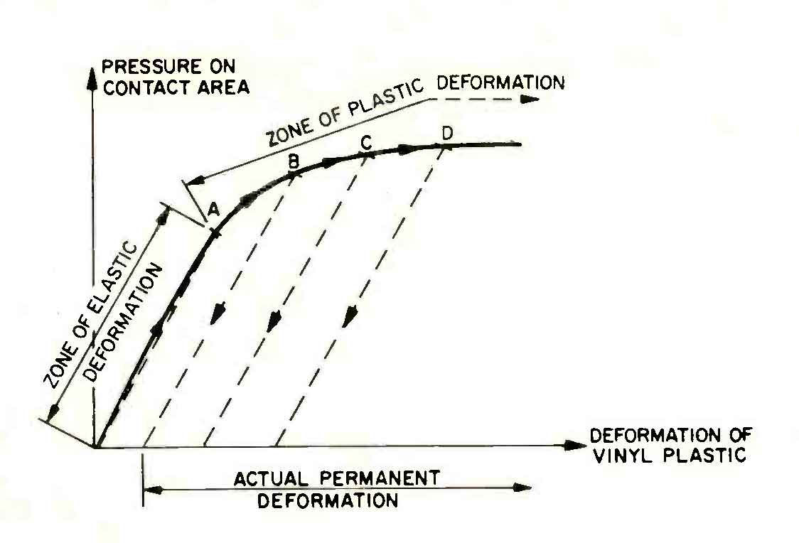 Understand Phono Cartridges • Reference Paper