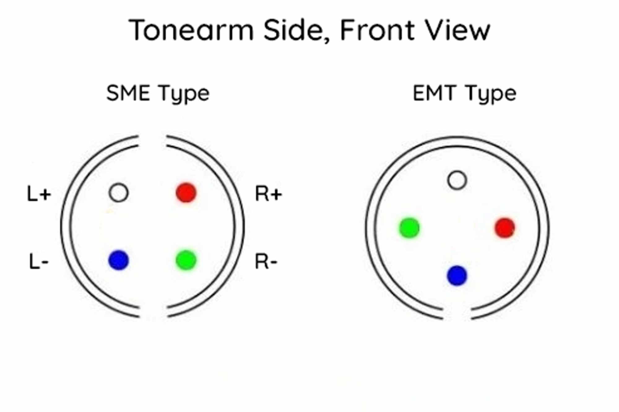 SME vs EMT Tonearm Connector Socket