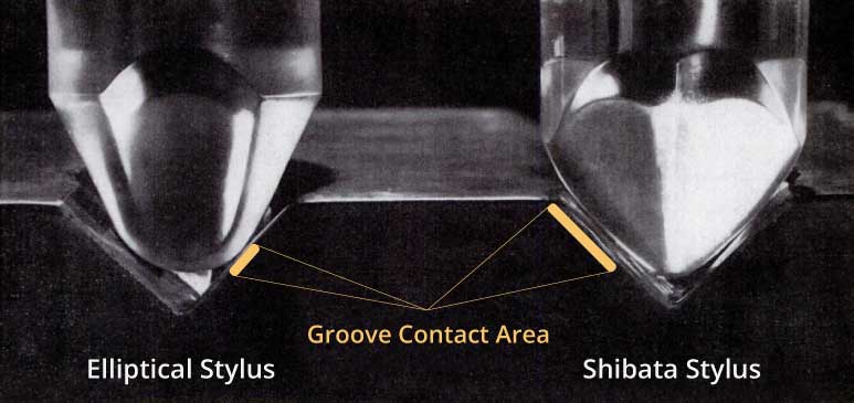 Elliptical vs Shibata Stylus Profiles