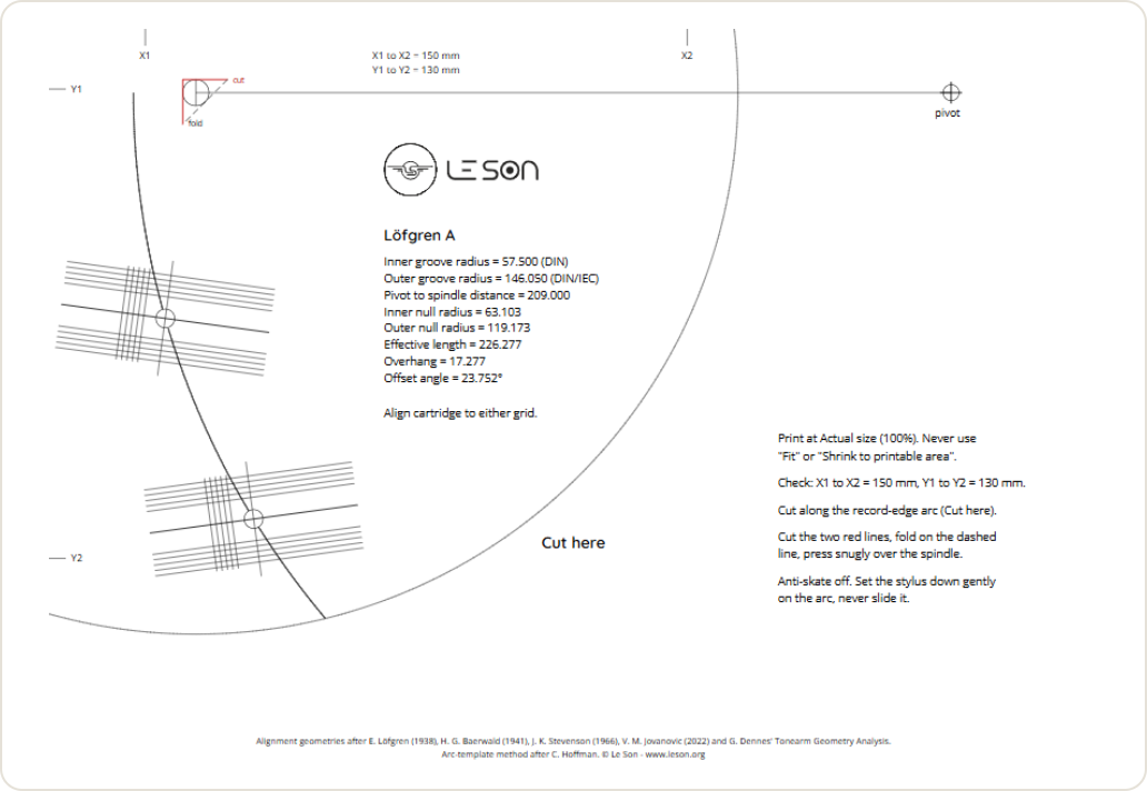 Le Son arc protractor template, Löfgren A example, ready to print