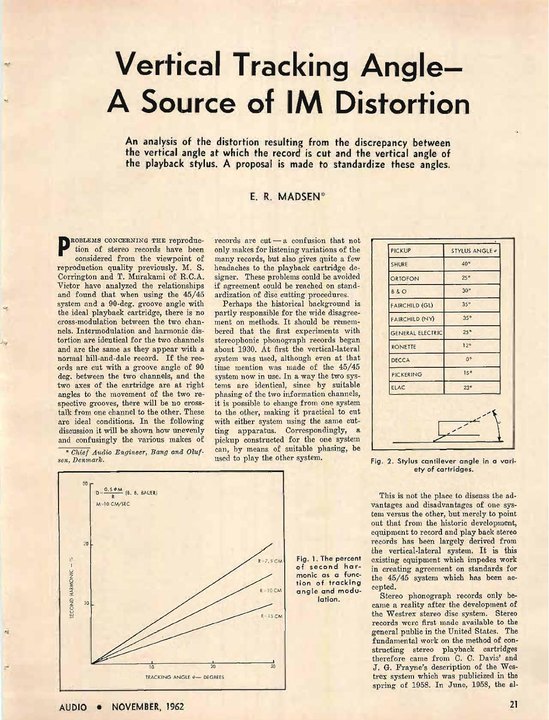Vertical Tracking Angle: A Source of IM Distortion
